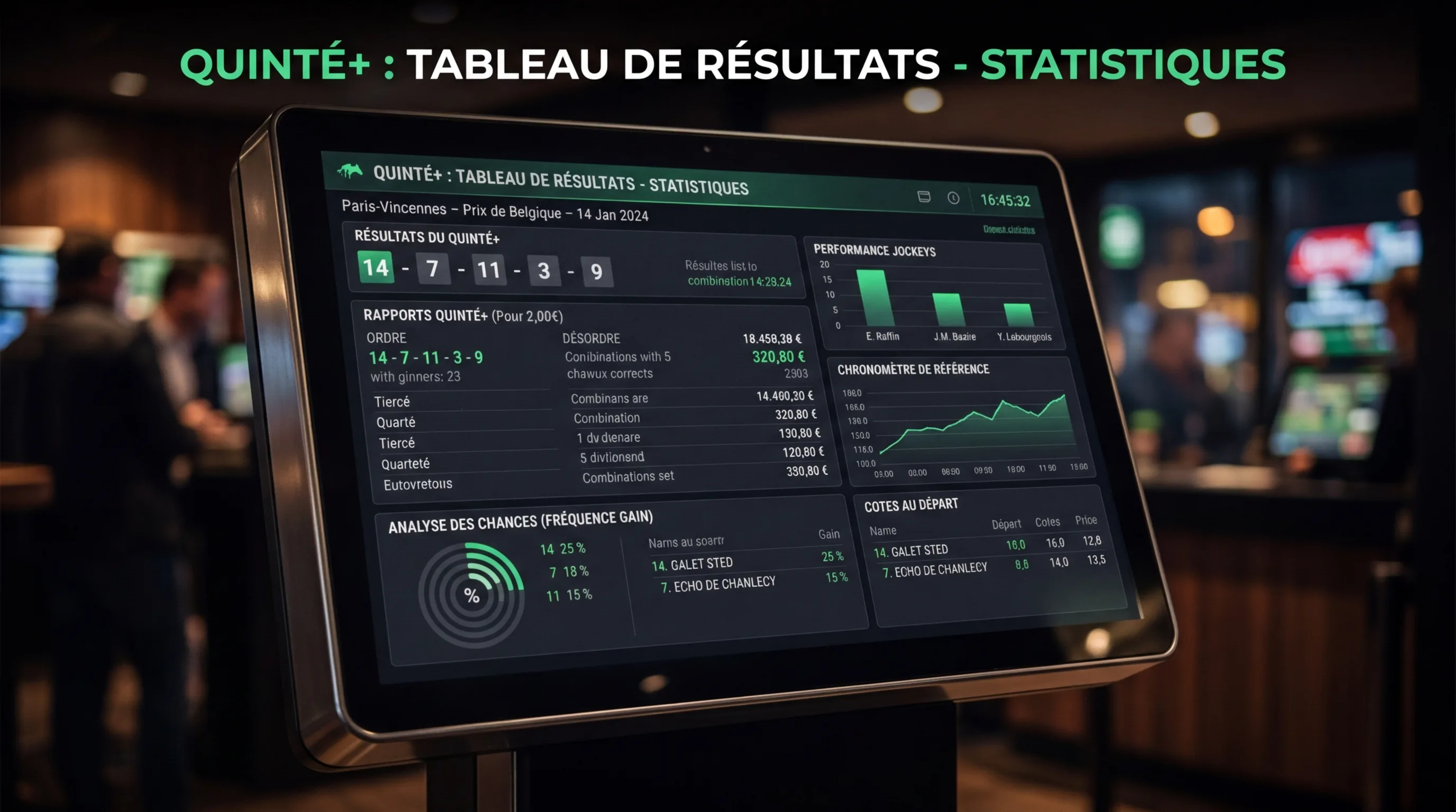 Tableau de résultats du Quinté+ affiché sur un écran de point de vente PMU avec les rapports dans l'ordre et le désordre